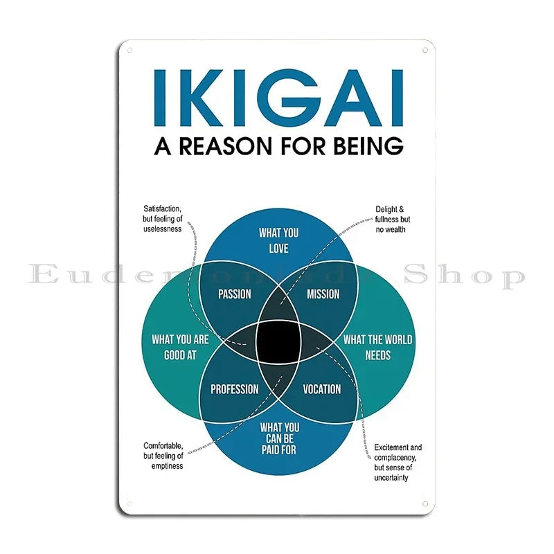 Ikigai A Reason For Being Metal Plaque Cinema Customize Wall Decor Plaques Designing Ikigai Tin Sign Poster