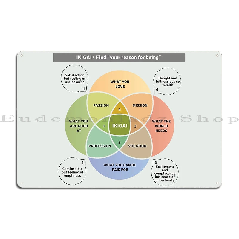 Ikigai A Reason For Being Metal Plaque Cinema Customize Wall Decor Plaques Designing Ikigai Tin Sign Poster