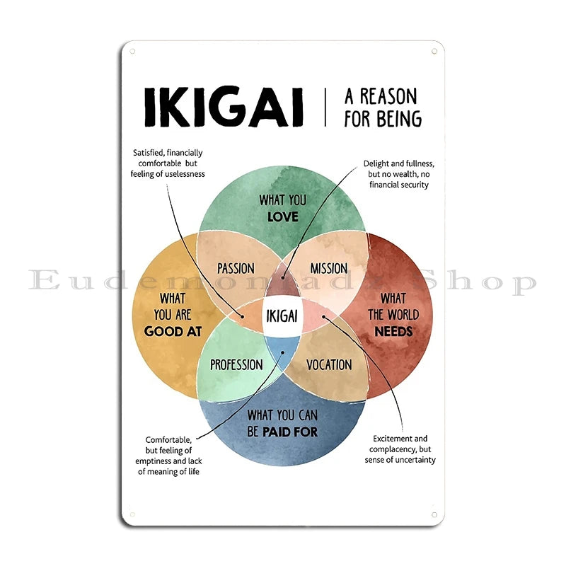 Ikigai A Reason For Being Metal Plaque Cinema Customize Wall Decor Plaques Designing Ikigai Tin Sign Poster