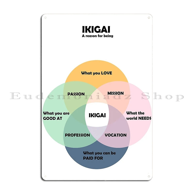 Ikigai A Reason For Being Metal Plaque Cinema Customize Wall Decor Plaques Designing Ikigai Tin Sign Poster