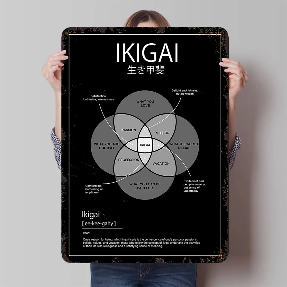 Ikigai Concept Iron Wall Art Japanese Philosophy Poster Home Decor Minimalist Design Office Decoration